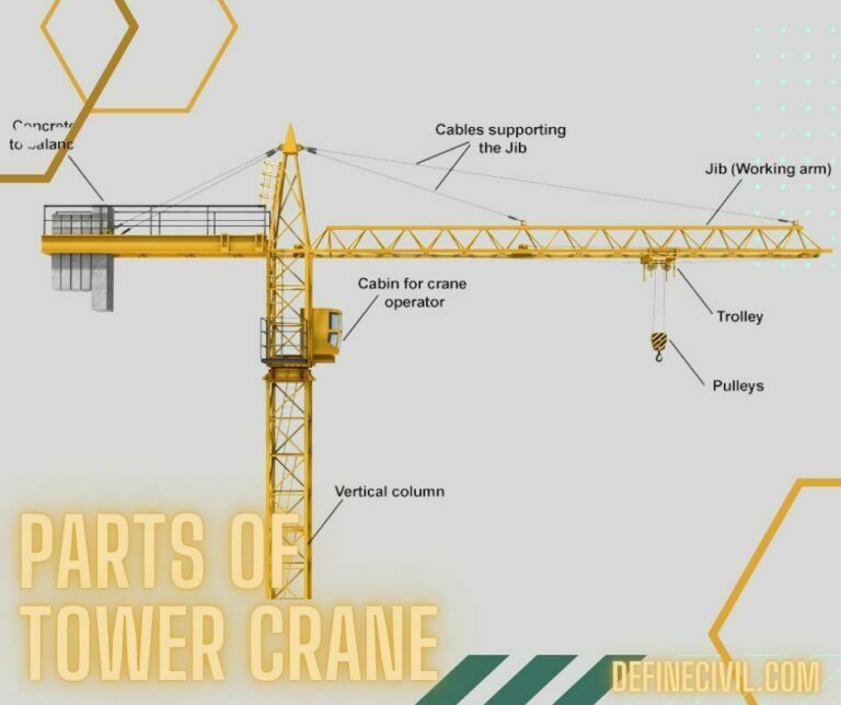 7 Types Of Tower Cranes You Must Know WITH PICTURES Definecivil