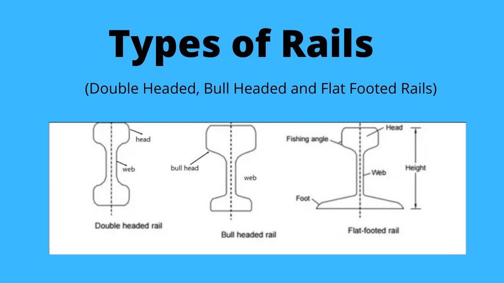 'Video thumbnail for TYPES OF RAILS - Double Headed, Bull Headed and Flat Footed Rails || Railway || Civil Engineering'