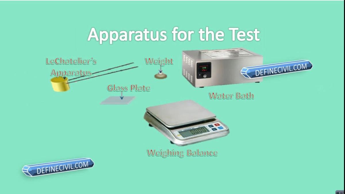 'Video thumbnail for Soundness Test of Cement by Le Chatelier's Method'