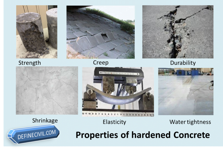 Properties of Hardened Concrete Definecivil