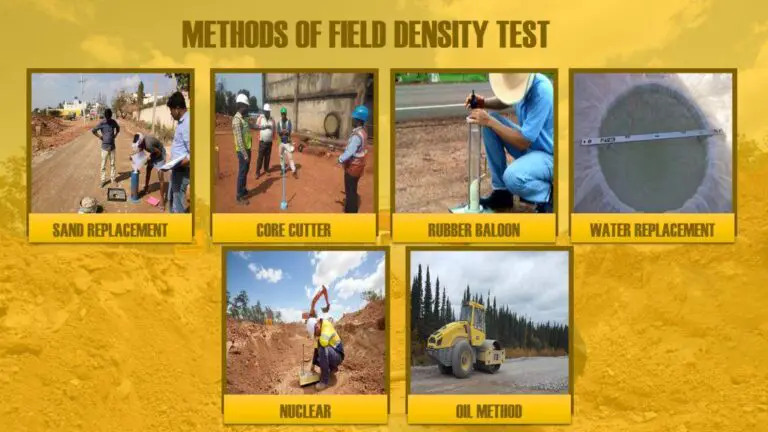 Field Density Test (FDT) in Construction – Procedure – Requirement ...