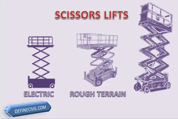 types-of-construction-lifts-scissor-lifts-boom-lifts