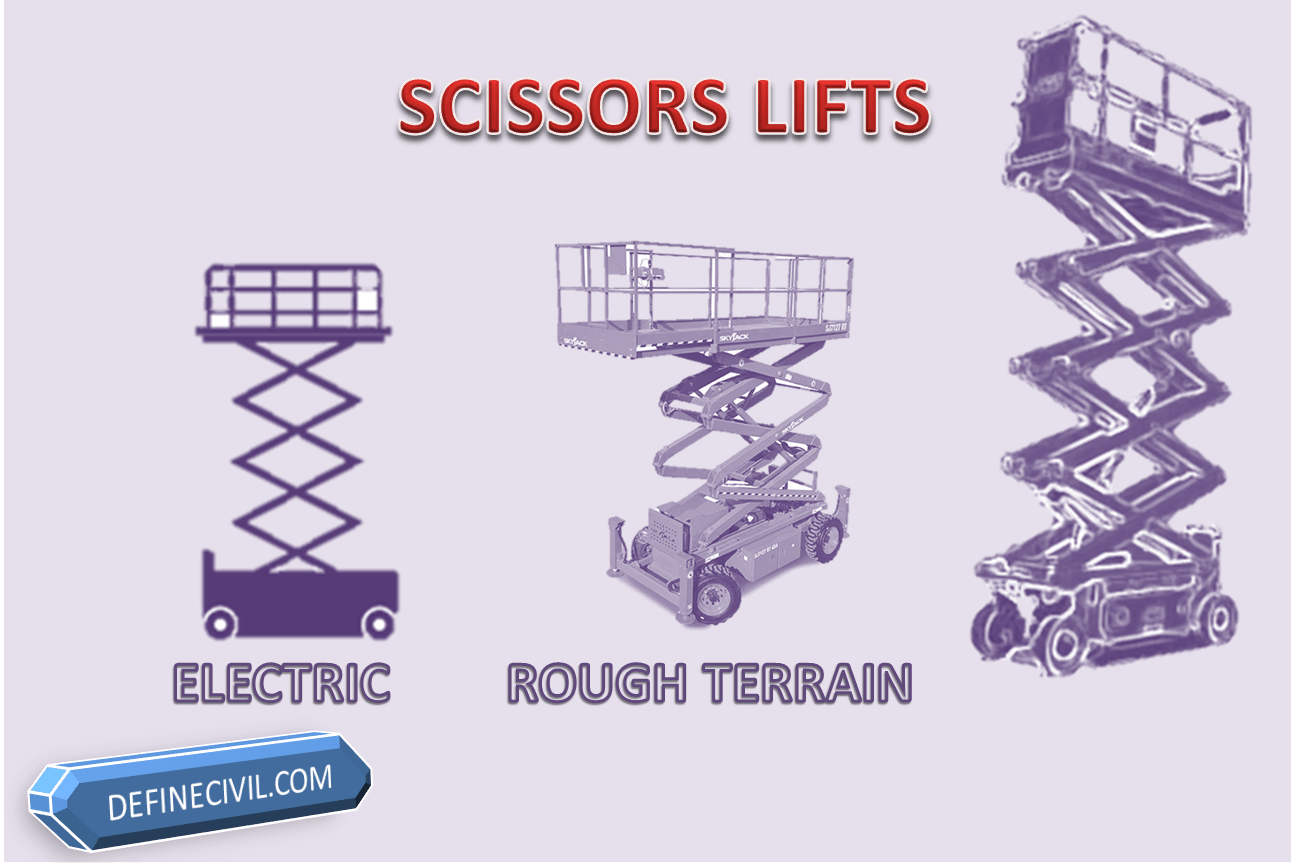 Types of Construction Lifts, Scissor Lifts, Boom Lifts