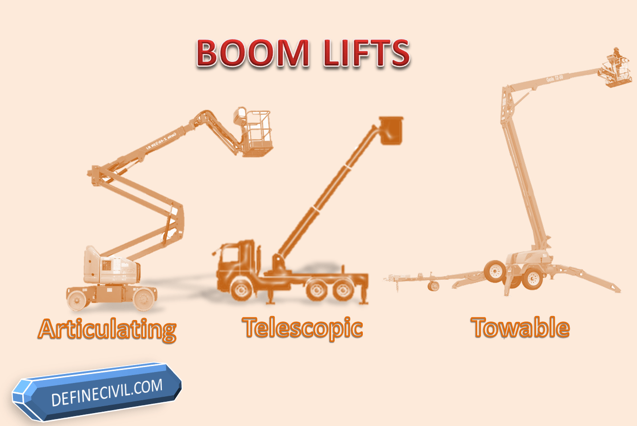 Types of Boom Lifts