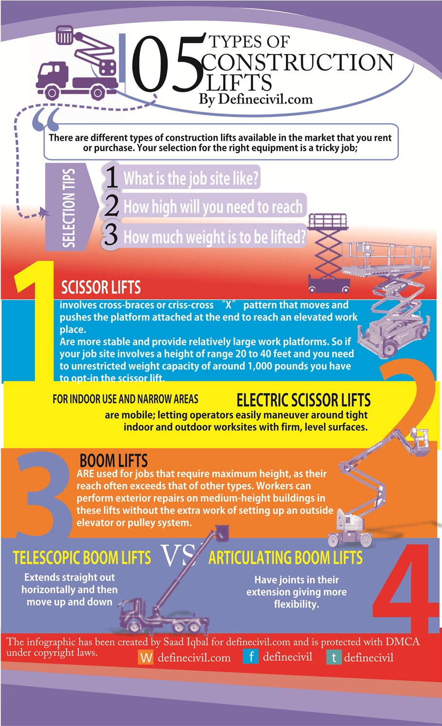 Types of Construction Lifts Infographic