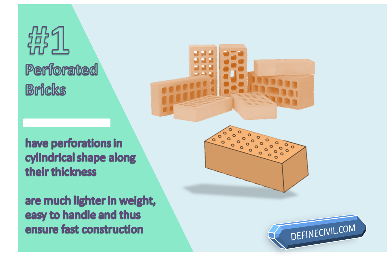 Perforated Shape Bricks