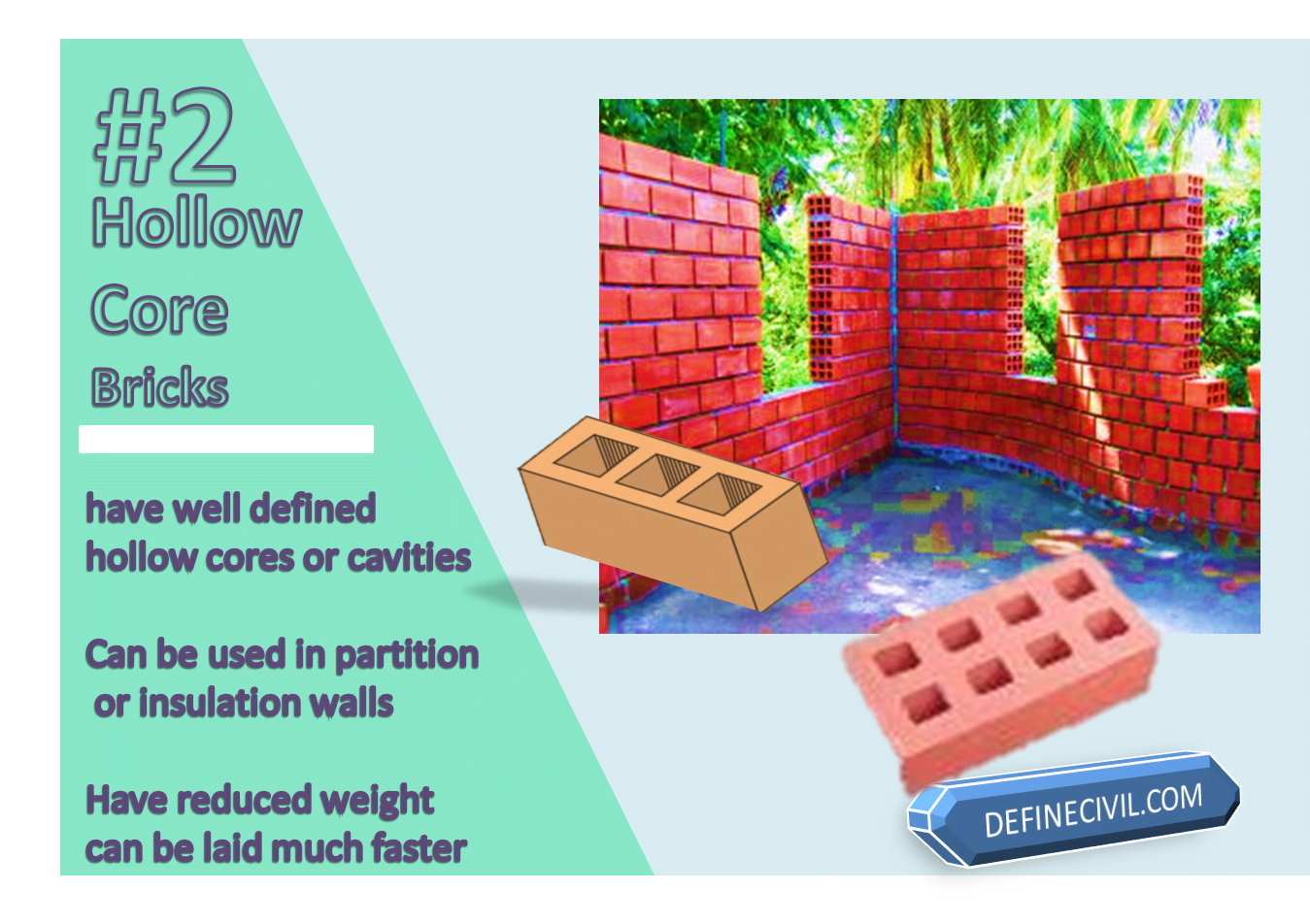 Hollow Core Bricks