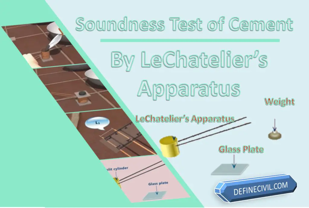 Soundness Test of Cement by Lechatelier's Apparatus