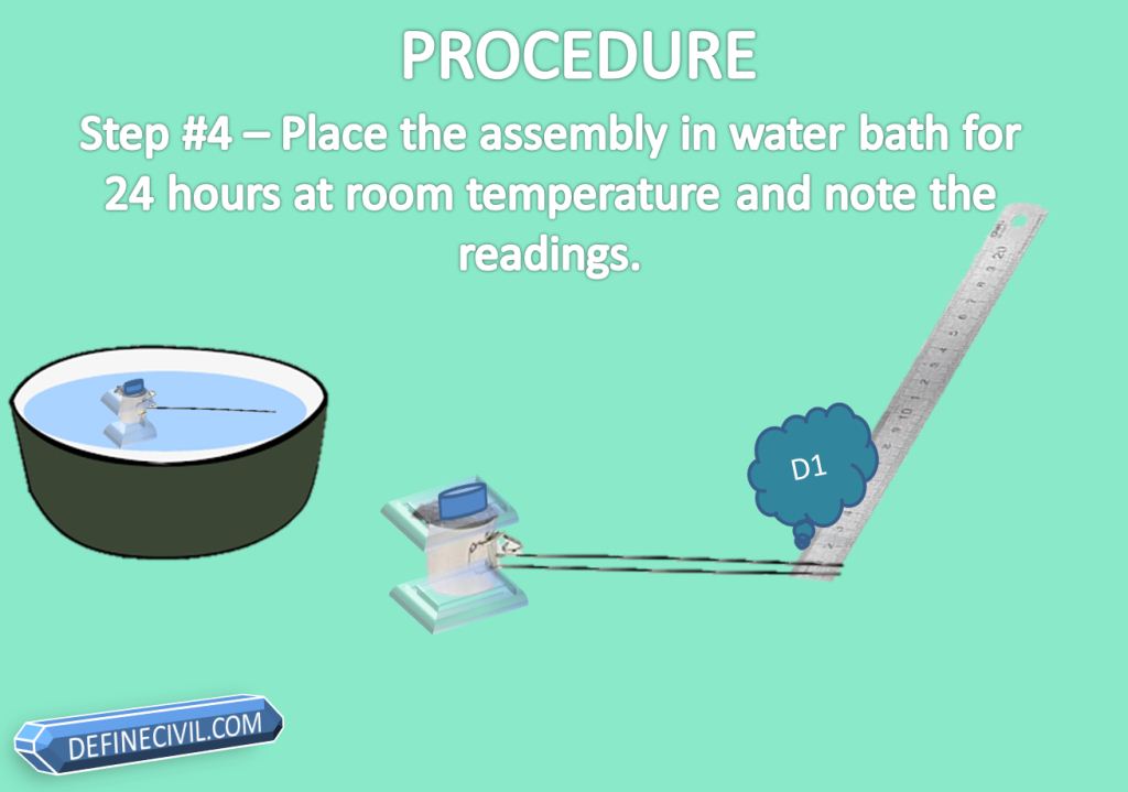 Step # 4 Place the Assembly in Water Batch for 24 Hours at room temperature