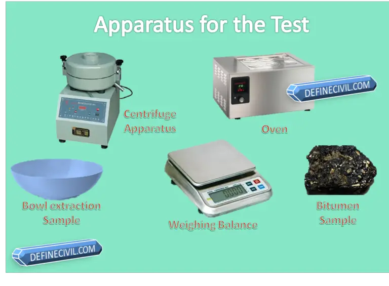 Bitumen Extraction Test Binder Content Apparatus & Procedures