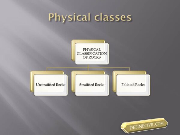 Physical Classification of Rocks [With EXAMPLES] - Definecivil