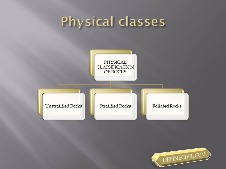 Physical Classification of Rocks