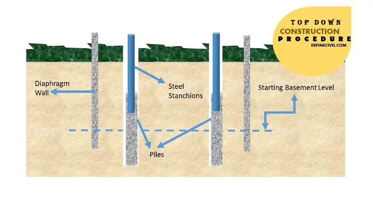 Installation of Pile and Steel Columns