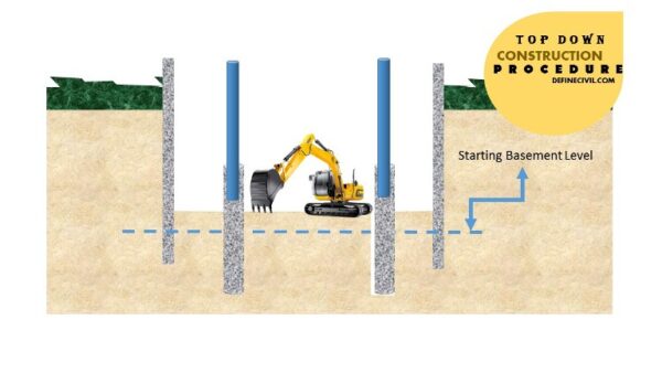 Top Down Construction Method in Construction [WITH PICS] – Definecivil