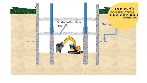 Top Down Construction Method in Construction [WITH PICS] - Definecivil