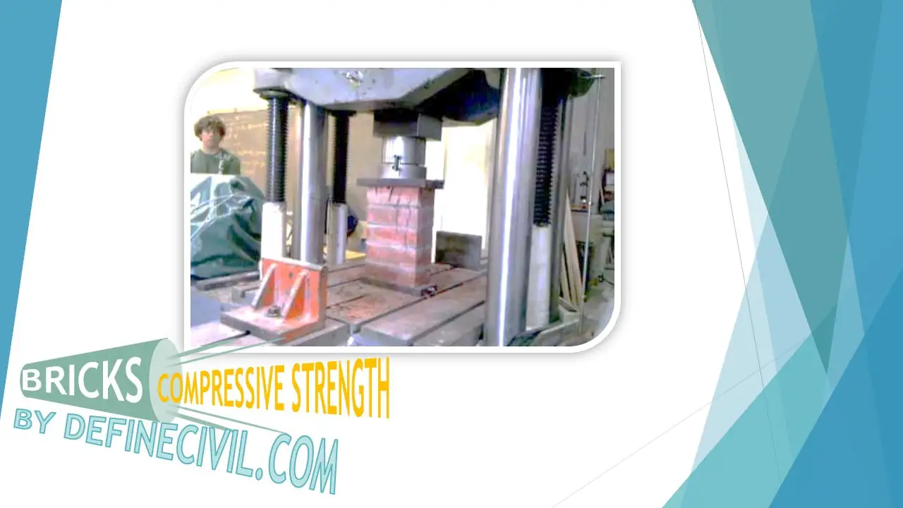 Compressive Strength of bricks