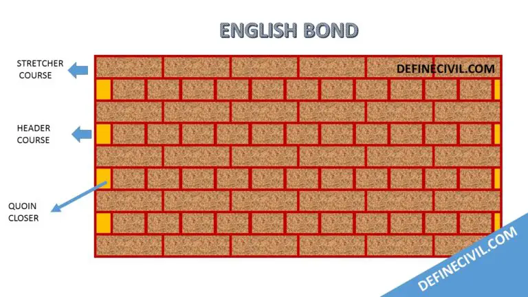 different-brick-bonds-and-brick-bonding-patters-definecivil