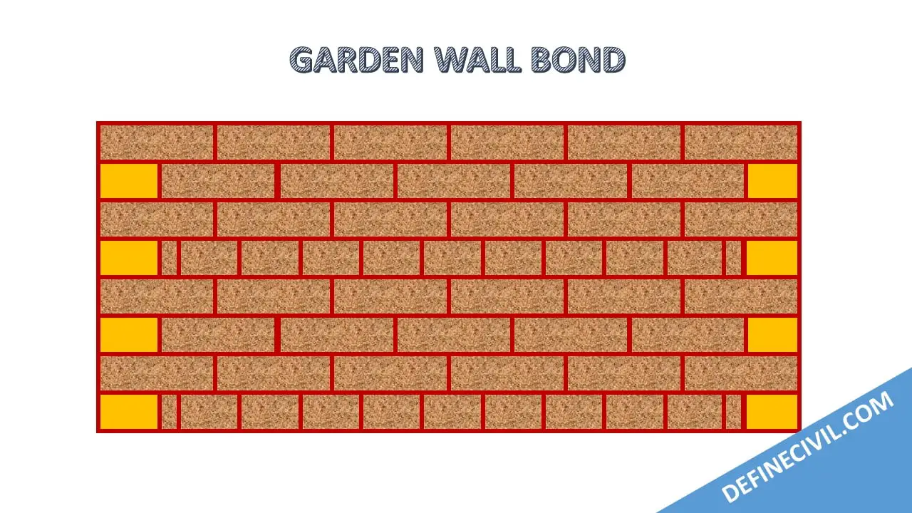 Garden Wall bond