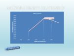 Standard Proctor Test – Procedure – Apparatus – Calculation - Definecivil