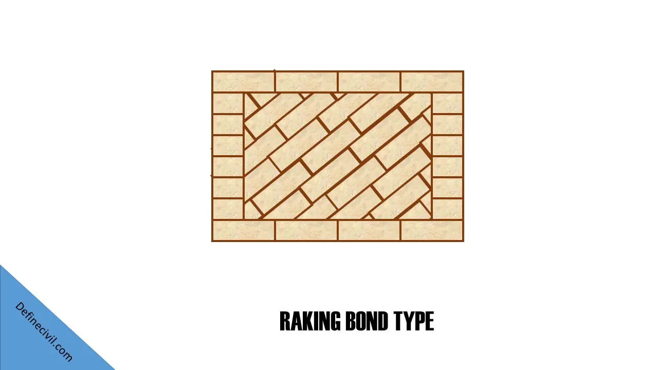 Raking Type of brick bond