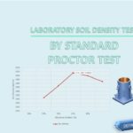 Standard Proctor Test