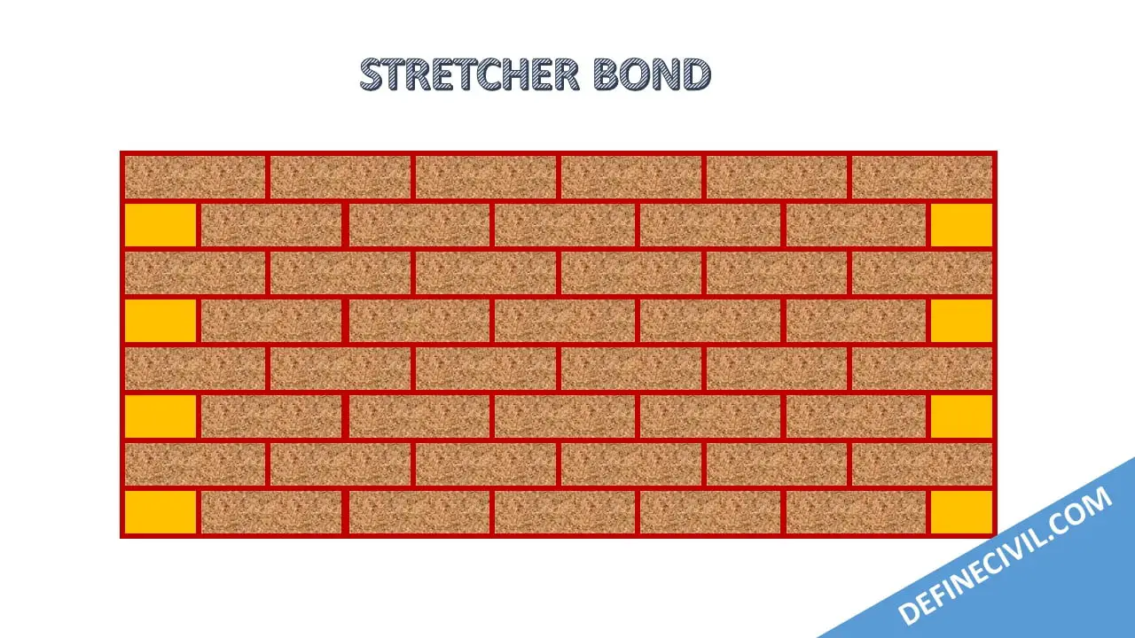 Stretcher Bond