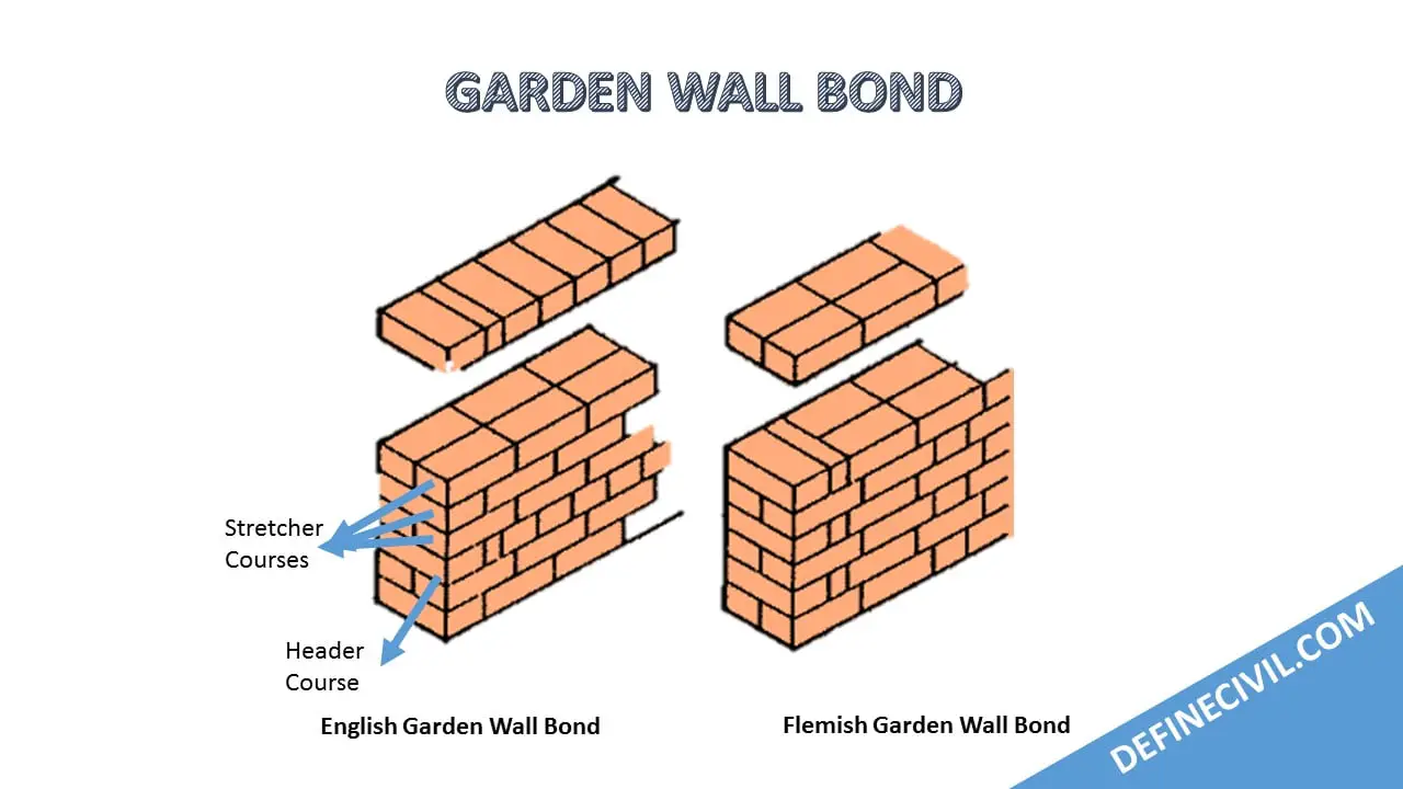 types-of-garden-wall-bonds