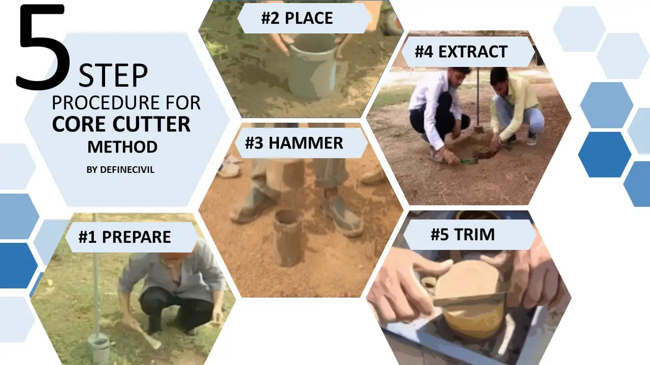 Procedure for Field Density Test by Core Cutter Method