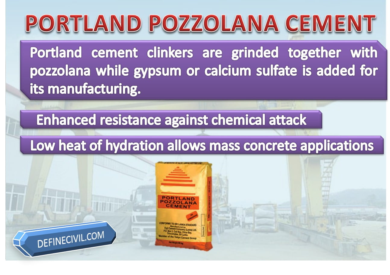 Portland Pozzolana Cement