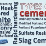 Types of Cement in India