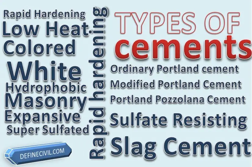 Types of Cement in India