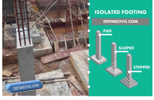 Isolated footing: A type of Shallow footing (DISCOVERED)