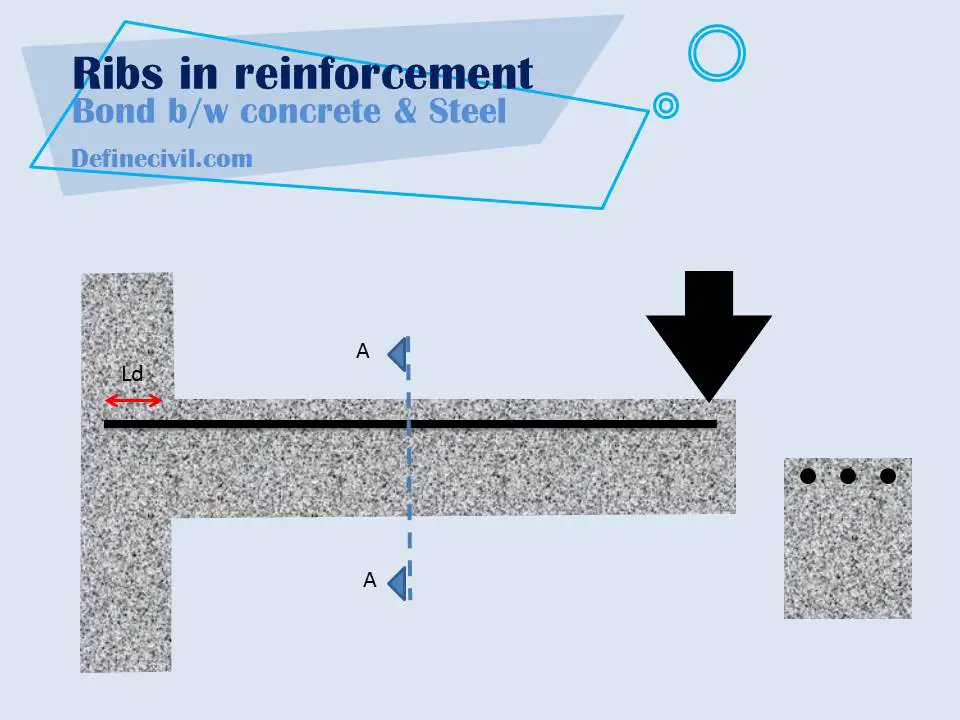 Development Length in Cantilever Beam