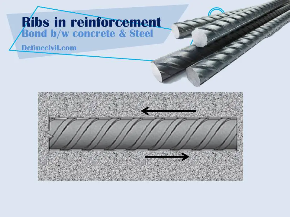 Effect of Ribs on Development Length of Rebars