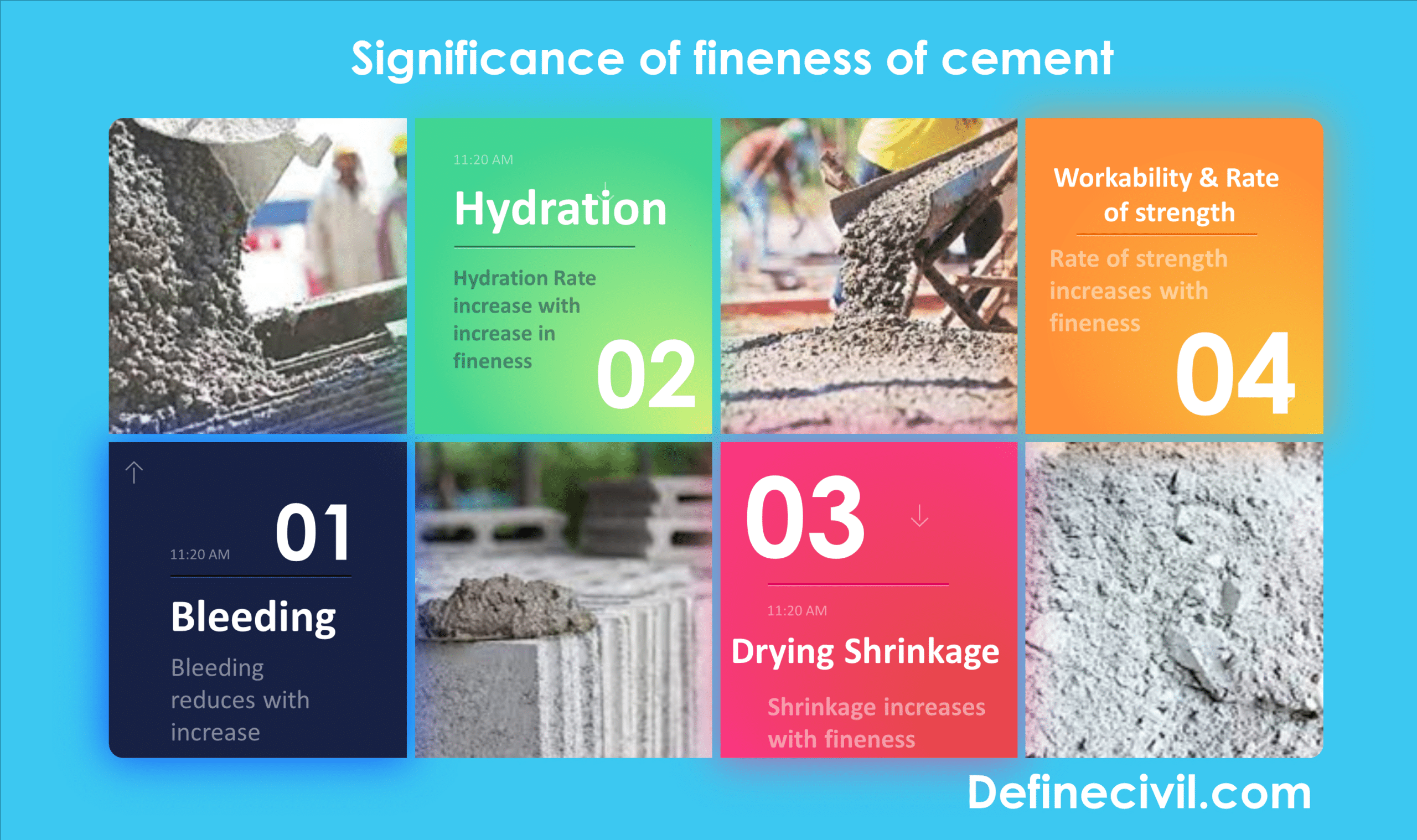 significance-of-fineness-of-cement