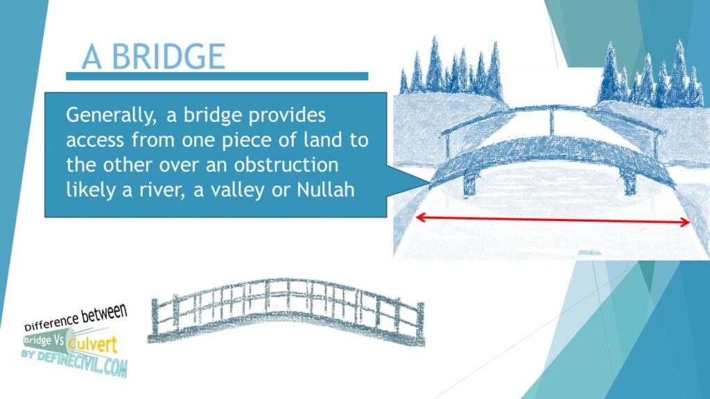 Difference between Bridge and Culvert - Definecivil