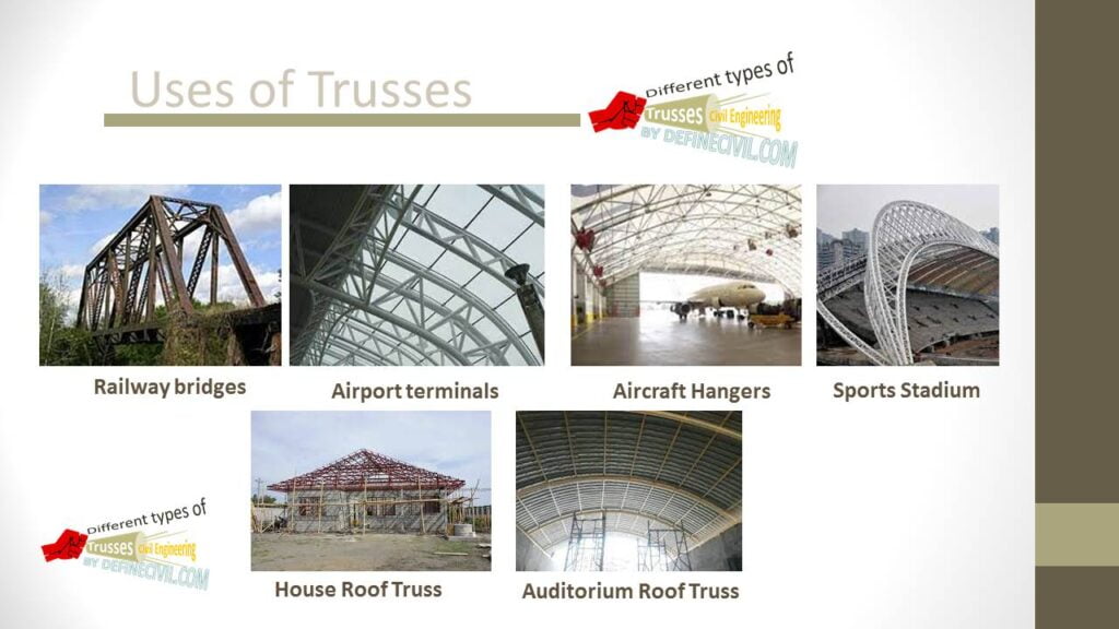 What is a truss? Types of Trusses Definecivil