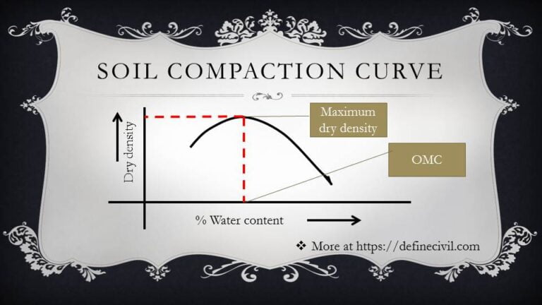 define optimum moisture content and maximum dry density