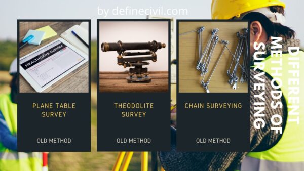 Chain Surveying Principles Of Chain Surveying Definecivil