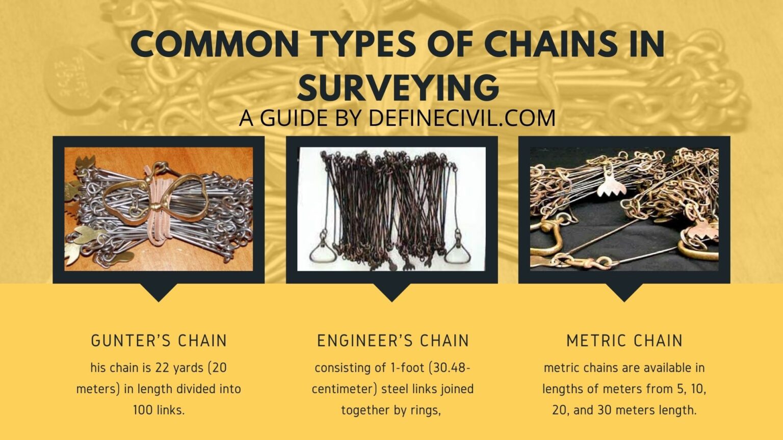 Chain Surveying Principles Of Chain Surveying Definecivil