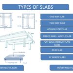 Types of Concrete Slabs