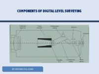 Digital Level Surveying – Advantages – Component – Types - Definecivil