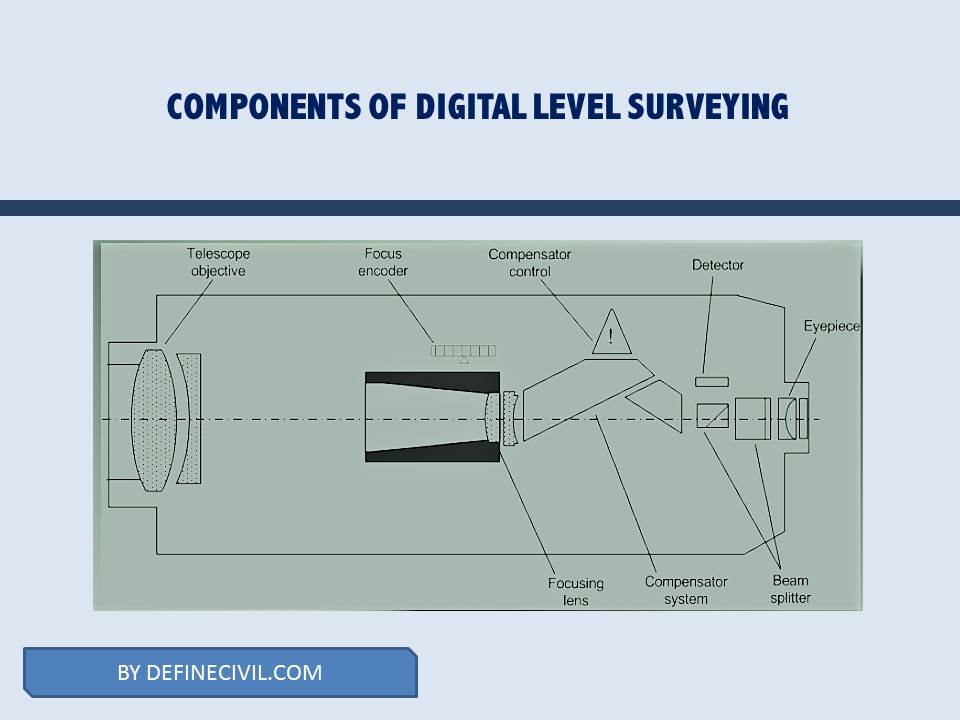 Components of Digital Level Surveying