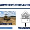 Difference between compaction and consolidation