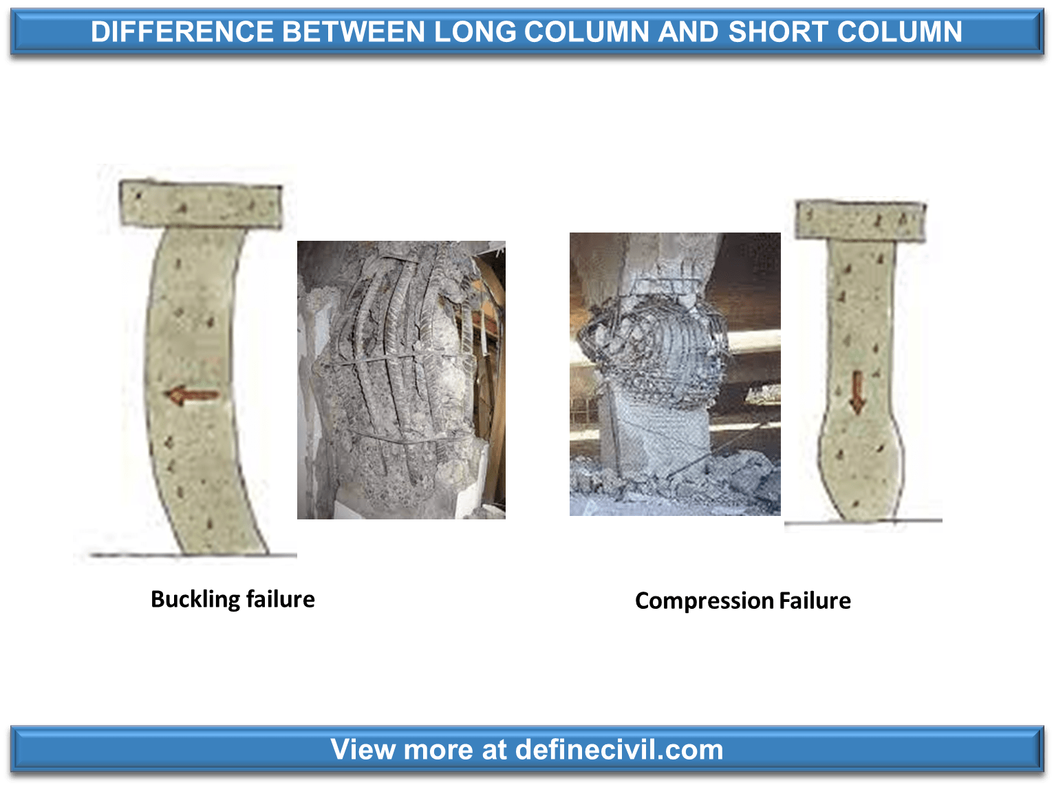 difference-between-short-column-and-long-column-definecivil