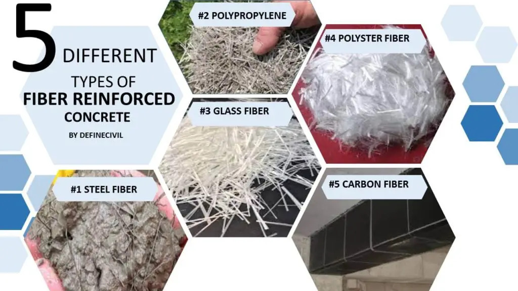 Types of fiber reinforced concrete