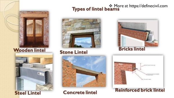 Lintel Beam - Design - Meaning - Construction - Types - Is It Necessary ...