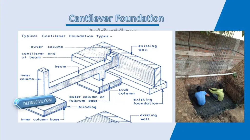 cantilever footing