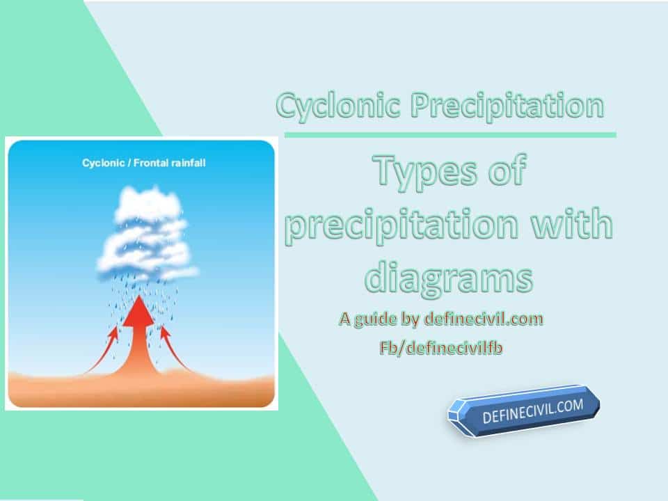 Types Of Precipitation Diagram