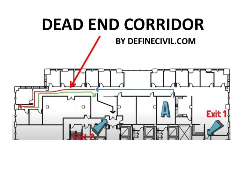 dead-end-corridors-definition-example-ibc-code-requirements